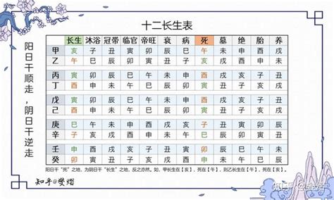 十二长生诀|十二长生表及记忆方法